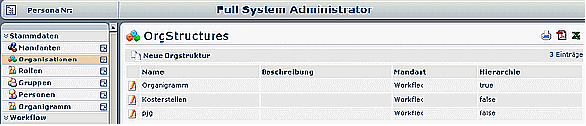 wd orgstrukturen wd orgstrukturen